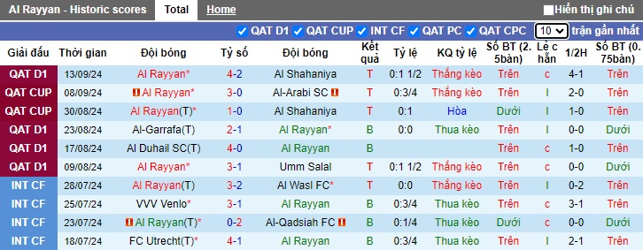 Nhận định, soi kèo Al Rayyan vs Al Hilal, 23h00 ngày 17/9: Khẳng định sức mạnh - Ảnh 4