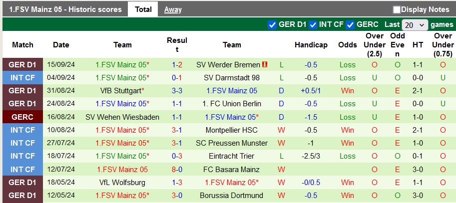 Nhận định, soi kèo Augsburg vs Mainz 05, 1h30 ngày 21/9: Con mồi ưa thích - Ảnh 2