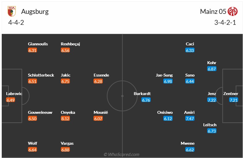 Nhận định, soi kèo Augsburg vs Mainz 05, 1h30 ngày 21/9: Con mồi ưa thích - Ảnh 5