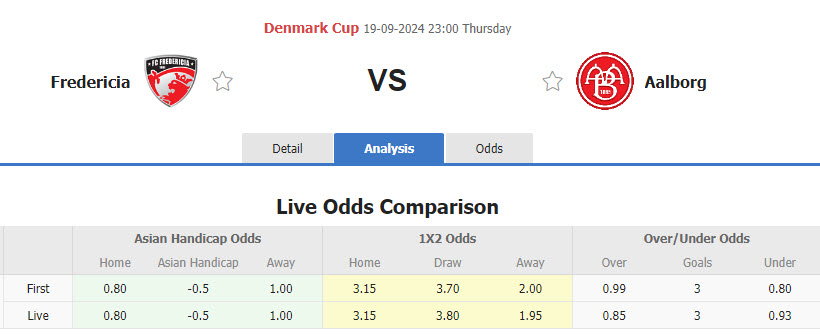 Nhận định, soi kèo Fredericia vs Aalborg, 22h59 ngày 19/9: Đẳng cấp lên tiếng - Ảnh 1