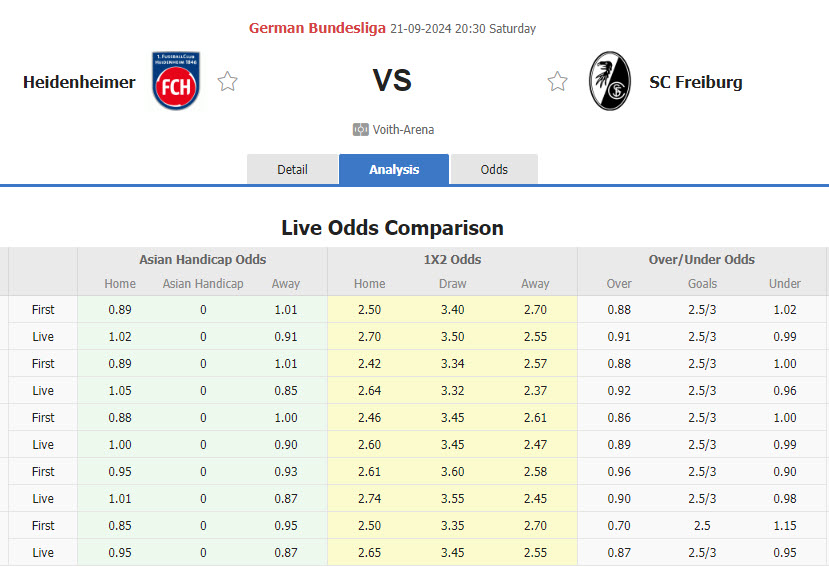 Nhận định, soi kèo Heidenheim vs Freiburg, 20h30 ngày 21/9: Ngang tài ngang sức - Ảnh 1