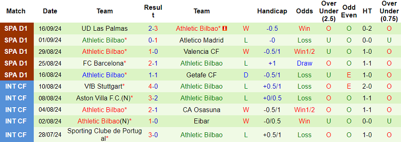 Nhận định, soi kèo Leganes vs Athletic Bilbao, 00h00 ngày 20/9: Bắt nạt ‘lính mới’ - Ảnh 2