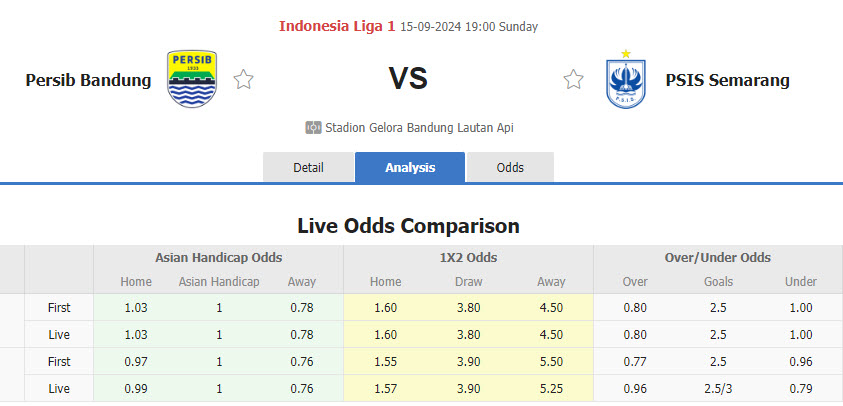 Nhận định, soi kèo Persib Bandung vs PSIS Semarang, 19h00 ngày 15/9: Trở lại cuộc đua - Ảnh 1