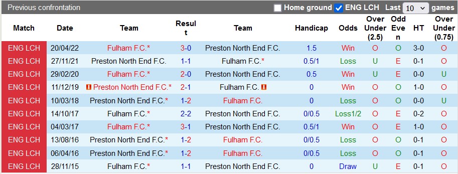 Nhận định, soi kèo Preston vs Fulham, 1h45 ngày 18/9: Vũ khí tinh thần - Ảnh 3