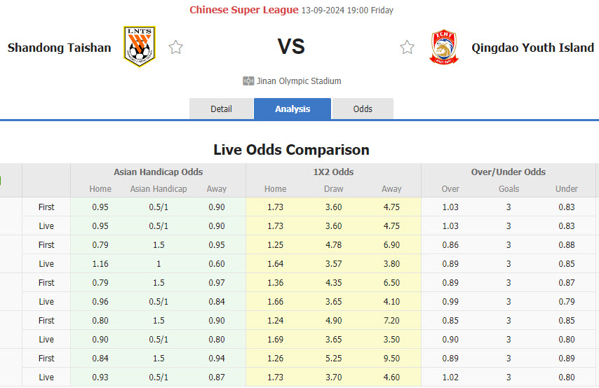 Nhận định, soi kèo Shandong Taishan vs Qingdao West Coast, 19h00 ngày 13/9: Trận đấu then chốt - Ảnh 1