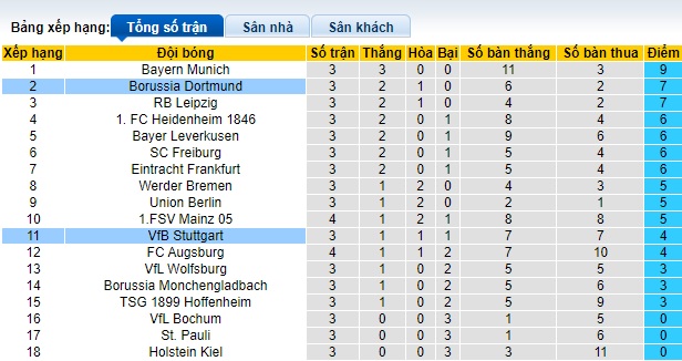 Nhận định, soi kèo Stuttgart vs Dortmund, 22h30 ngày 22/9: Bệ phóng sân nhà - Ảnh 2