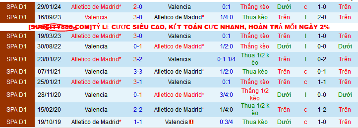 Siêu máy tính dự đoán Atletico Madrid vs Valencia, 02h00 ngày 16/9 - Ảnh 4