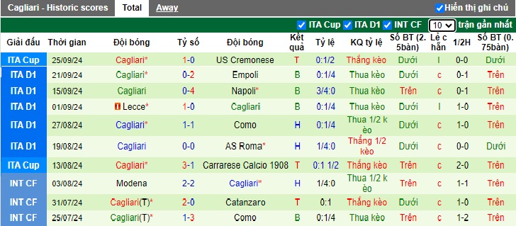 Siêu máy tính dự đoán Parma vs Cagliari, 01h45 ngày 1/10 - Ảnh 3